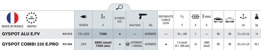 GYSPOT COMBI 230 DENT PULLING EQUIPMENT